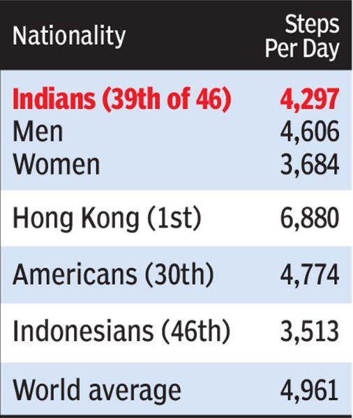 Steps Per Day Chart