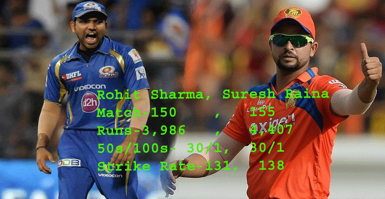 IPL: Suresh Raina vs Rohit Sharma, clash between two captains
