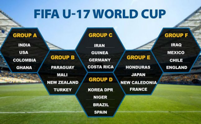 FIFA U-17 WC: Fixture, Timings in IST and Schedule 